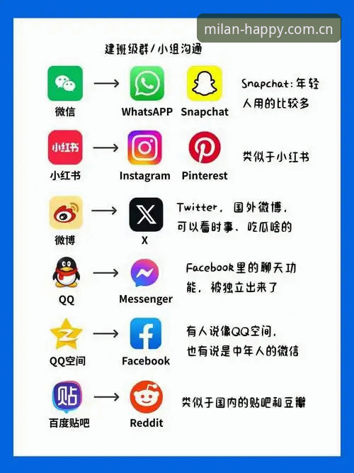 米兰娱乐线上娱乐v3.0.1 vs 传统客户端：安卓安装流程与体验全面对比